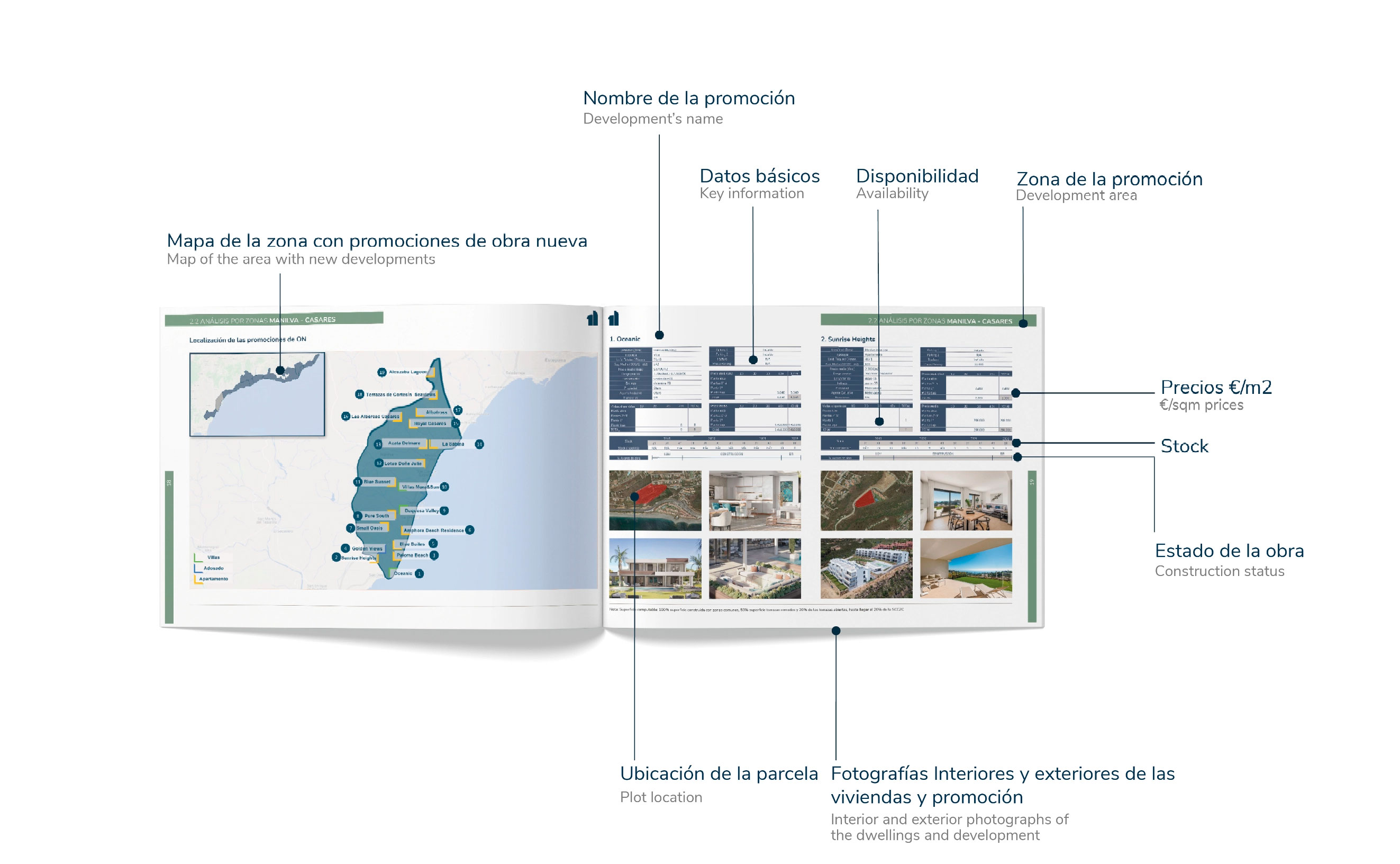 Consultoría Inmobiliaria